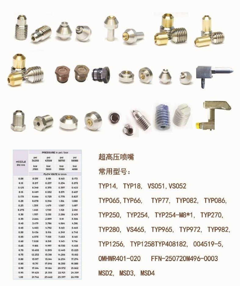 超高壓噴嘴